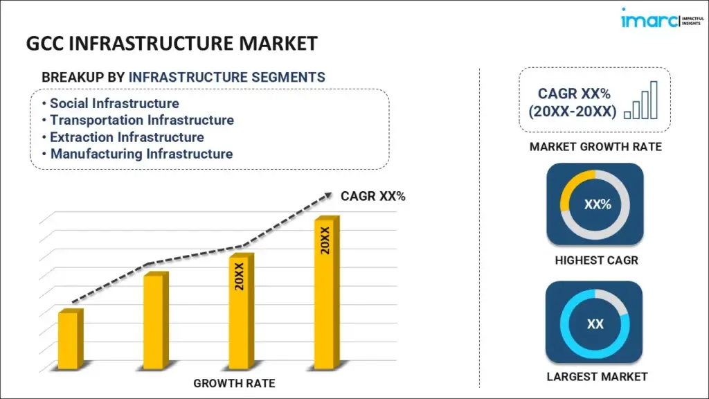 Projects Based on Market Demand