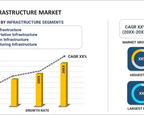 Projects Based on Market Demand